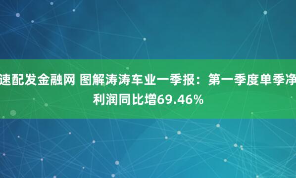 速配发金融网 图解涛涛车业一季报：第一季度单季净利润同比增69.46%